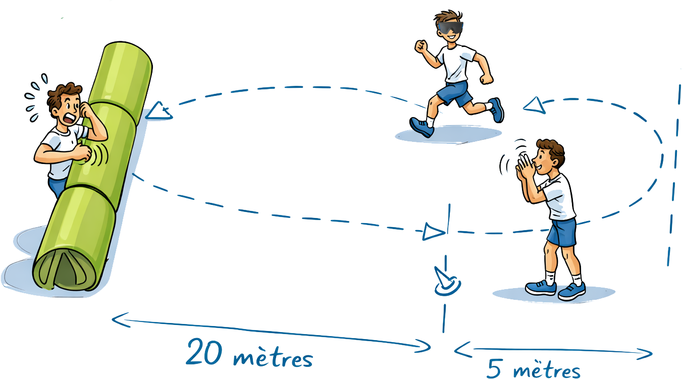 Visuel du terrain pour le test
